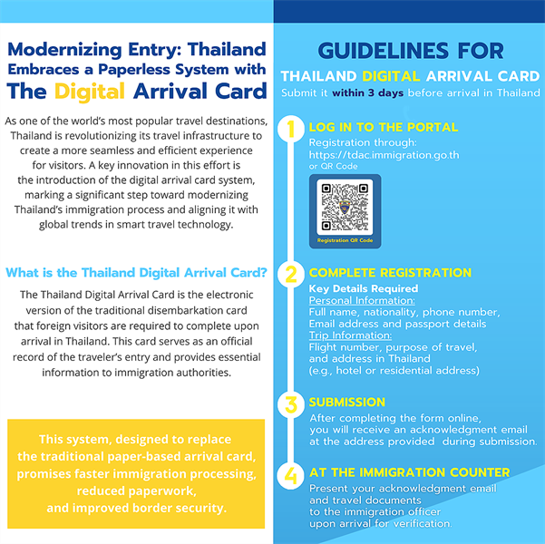 TDAC-Guidelines TDAC-Guidelines